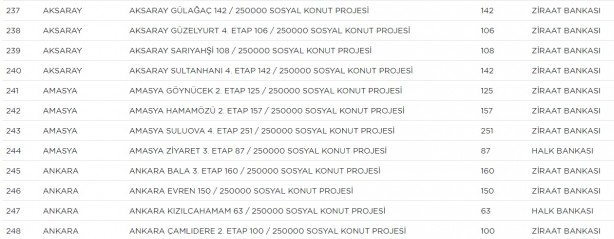 Foto - TOKİ hangi ilçelerde ev yapacak? TOKİ il ilçe güncel proje tam liste