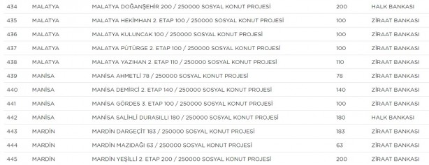 Foto - TOKİ hangi ilçelerde ev yapacak? TOKİ il ilçe güncel proje tam liste