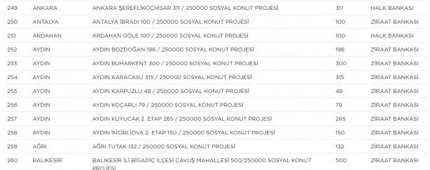 Foto - TOKİ hangi ilçelerde ev yapacak? TOKİ il ilçe güncel proje tam liste