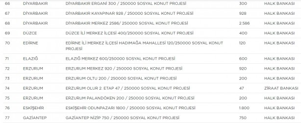 Foto - TOKİ hangi ilçelerde ev yapacak? TOKİ il ilçe güncel proje tam liste