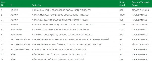 Foto - TOKİ hangi ilçelerde ev yapacak? TOKİ il ilçe güncel proje tam liste