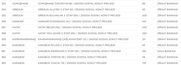 Foto - TOKİ hangi ilçelerde ev yapacak? TOKİ il ilçe güncel proje tam liste