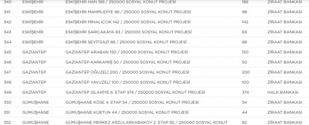 Foto - TOKİ hangi ilçelerde ev yapacak? TOKİ il ilçe güncel proje tam liste