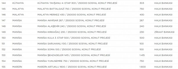 Foto - TOKİ hangi ilçelerde ev yapacak? TOKİ il ilçe güncel proje tam liste