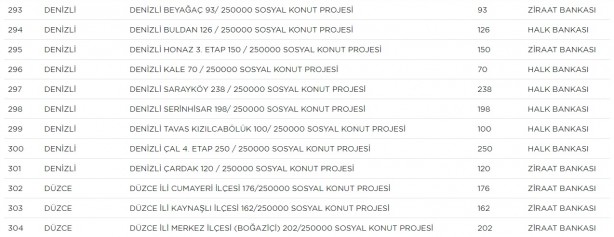 Foto - TOKİ hangi ilçelerde ev yapacak? TOKİ il ilçe güncel proje tam liste