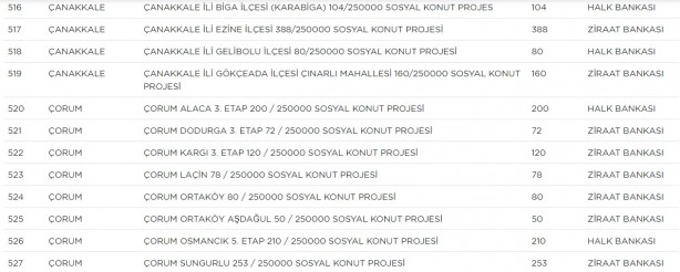 Foto - TOKİ hangi ilçelerde ev yapacak? TOKİ il ilçe güncel proje tam liste