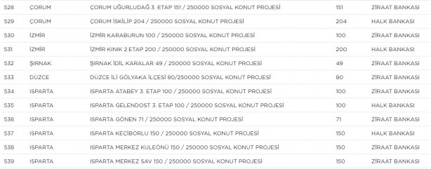 Foto - TOKİ hangi ilçelerde ev yapacak? TOKİ il ilçe güncel proje tam liste