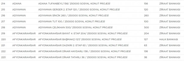 Foto - TOKİ hangi ilçelerde ev yapacak? TOKİ il ilçe güncel proje tam liste