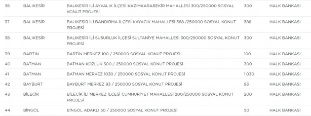 Foto - TOKİ hangi ilçelerde ev yapacak? TOKİ il ilçe güncel proje tam liste