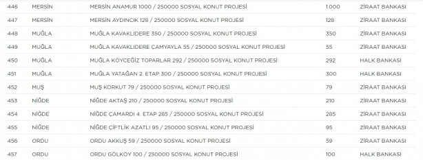 Foto - TOKİ hangi ilçelerde ev yapacak? TOKİ il ilçe güncel proje tam liste