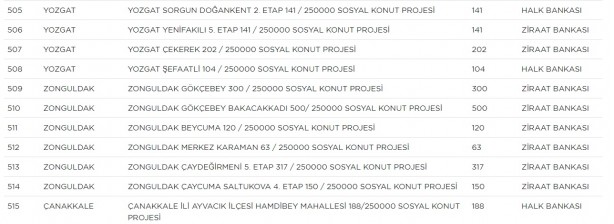 Foto - TOKİ hangi ilçelerde ev yapacak? TOKİ il ilçe güncel proje tam liste
