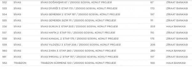 Foto - TOKİ hangi ilçelerde ev yapacak? TOKİ il ilçe güncel proje tam liste