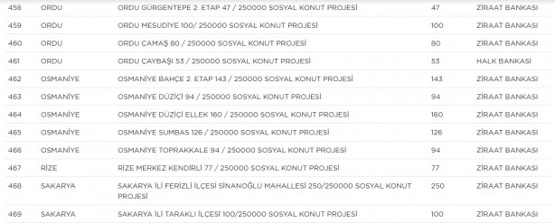 Foto - TOKİ hangi ilçelerde ev yapacak? TOKİ il ilçe güncel proje tam liste