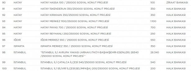 Foto - TOKİ hangi ilçelerde ev yapacak? TOKİ il ilçe güncel proje tam liste