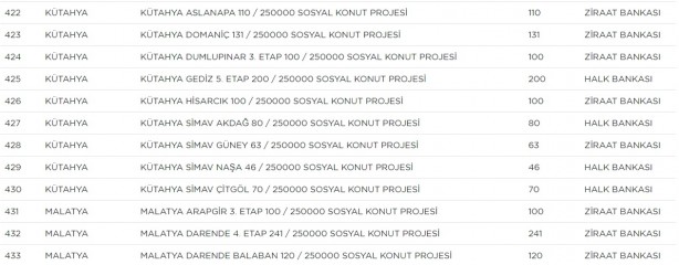 Foto - TOKİ hangi ilçelerde ev yapacak? TOKİ il ilçe güncel proje tam liste