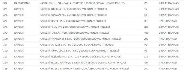Foto - TOKİ hangi ilçelerde ev yapacak? TOKİ il ilçe güncel proje tam liste