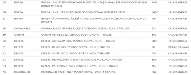 Foto - TOKİ hangi ilçelerde ev yapacak? TOKİ il ilçe güncel proje tam liste