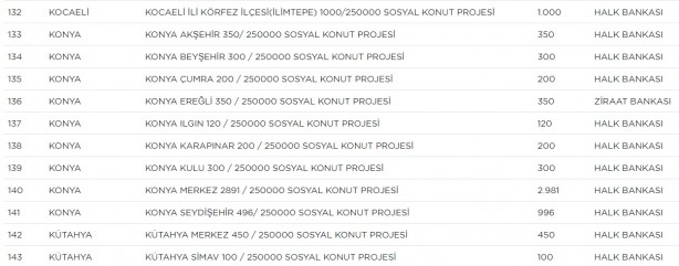 Foto - TOKİ hangi ilçelerde ev yapacak? TOKİ il ilçe güncel proje tam liste