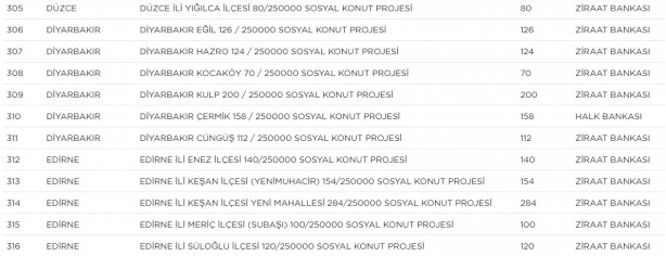 Foto - TOKİ hangi ilçelerde ev yapacak? TOKİ il ilçe güncel proje tam liste