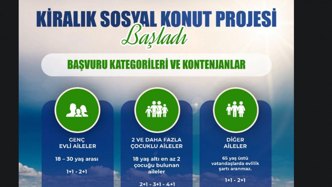 Foto - TOKİ kiralık konut kurası çekiliş tarihi açıklandı mı? İstanbul başvurularında sonuçlar ne zaman duyurulacak?