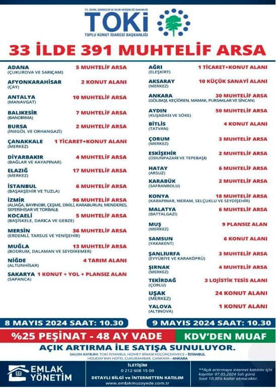 Foto - TOKİ'den 33 ilde arsa satışı! İstanbul, İzmir, Antalya... İşte başvuru için gerekli şartlar...