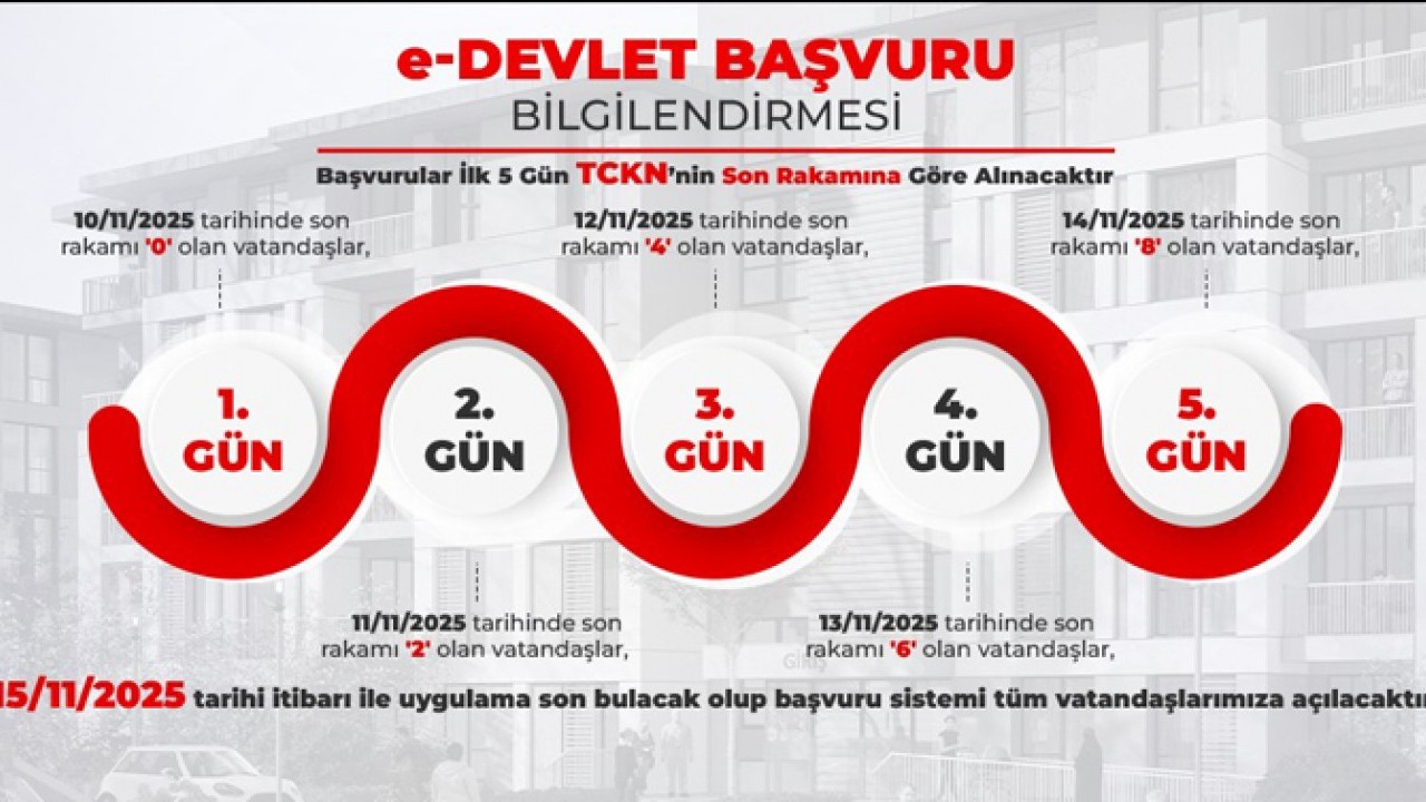 TOKİ’den 500 bin sosyal konut kampanyası için e-devlet bilgilendirmesi