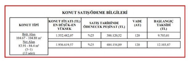 Foto - TOKİ'den bomba kampanya! Son tarih belli oldu! İşte başvuru şartları
