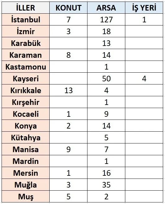 Foto - TOKİ’den büyük fırsat! İstanbul, Ankara, İzmir dahil 62 ilde satışlar başlıyor