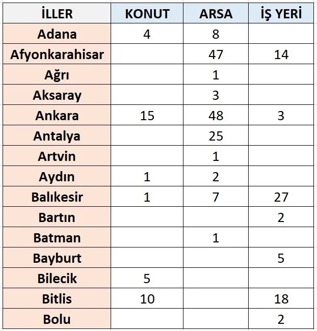 Foto - TOKİ’den büyük fırsat! İstanbul, Ankara, İzmir dahil 62 ilde satışlar başlıyor
