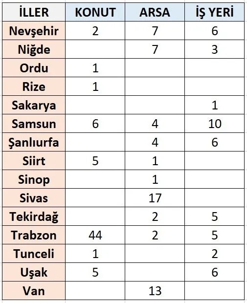 Foto - TOKİ’den büyük fırsat! İstanbul, Ankara, İzmir dahil 62 ilde satışlar başlıyor
