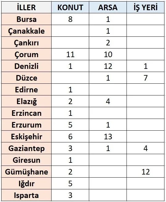 Foto - TOKİ’den büyük fırsat! İstanbul, Ankara, İzmir dahil 62 ilde satışlar başlıyor