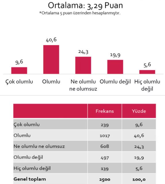 Foto - Toplumun Diyanet'e bakışı nasıl? GENAR sonuçları açıkladı