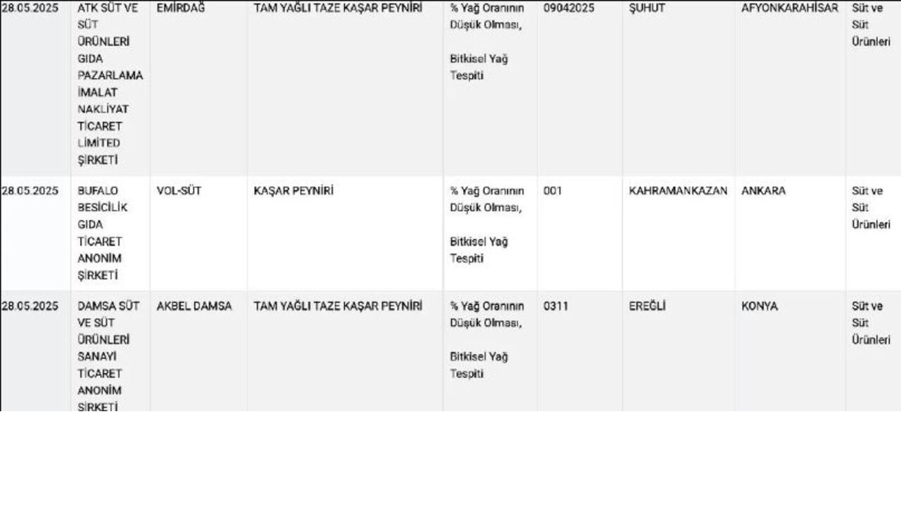 Foto - Tostun da tadını kaçırdılar! Bu kaşar peynirlerinden uzak durun