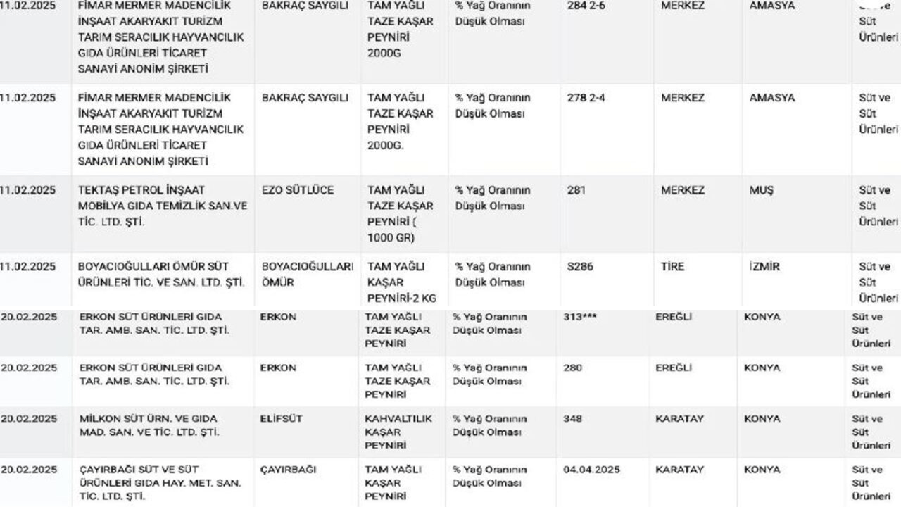 Foto - Tostun da tadını kaçırdılar! Bu kaşar peynirlerinden uzak durun