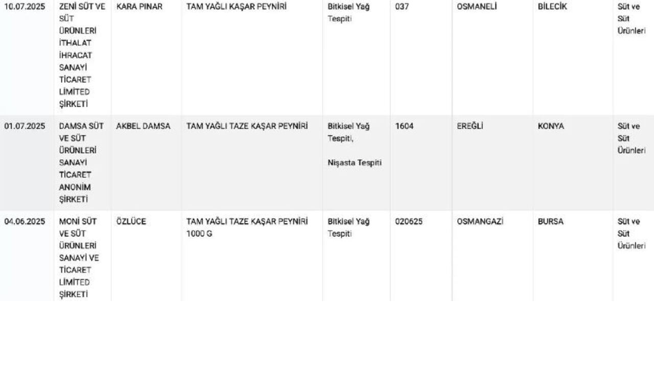 Foto - Tostun da tadını kaçırdılar! Bu kaşar peynirlerinden uzak durun