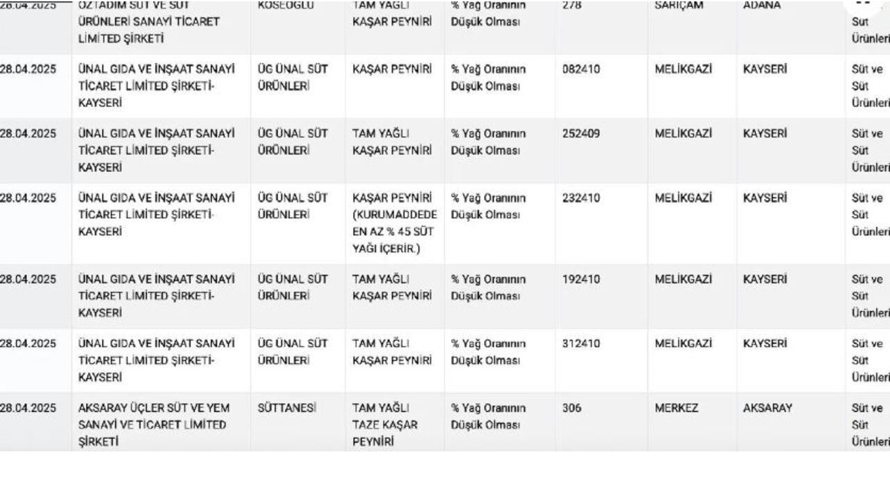 Foto - Tostun da tadını kaçırdılar! Bu kaşar peynirlerinden uzak durun