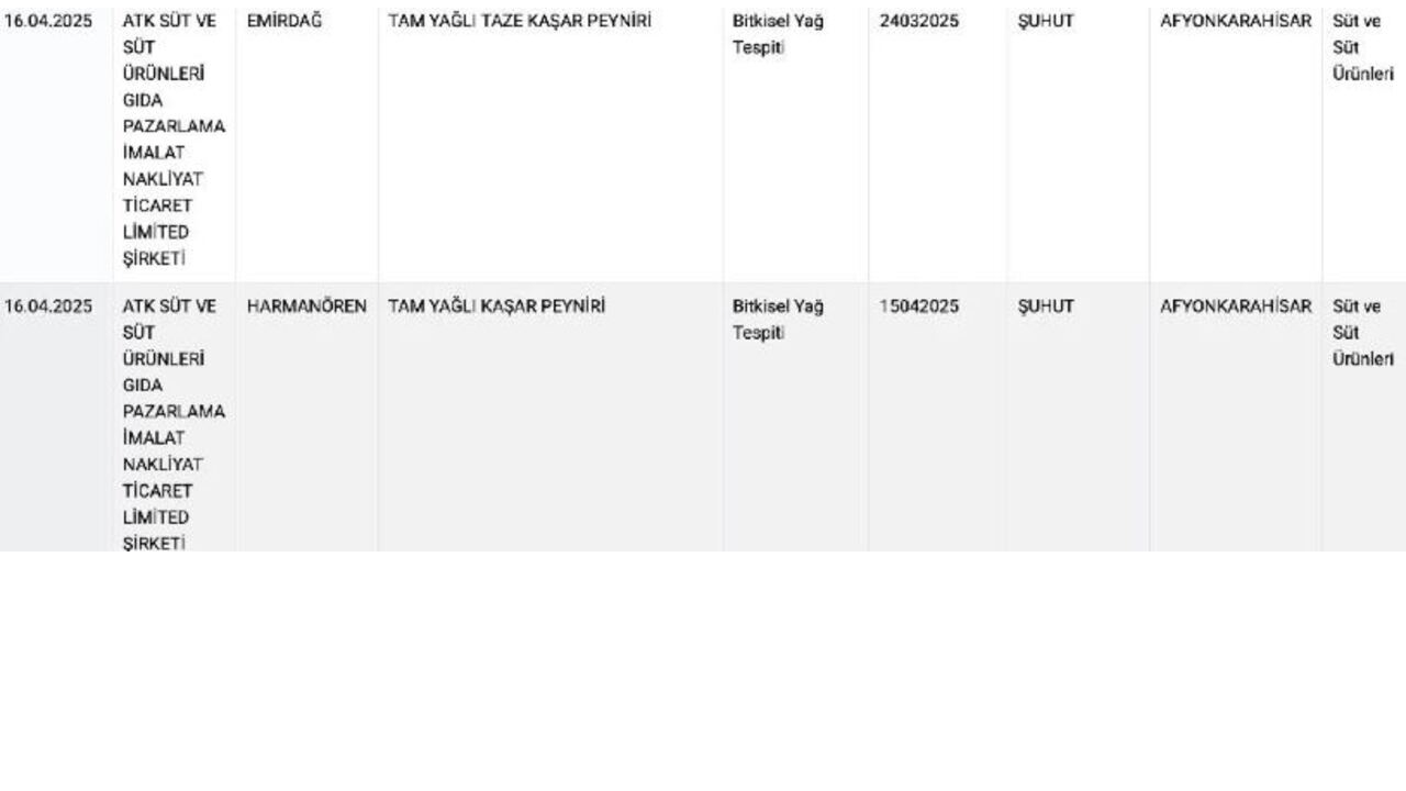 Foto - Tostun da tadını kaçırdılar! Bu kaşar peynirlerinden uzak durun