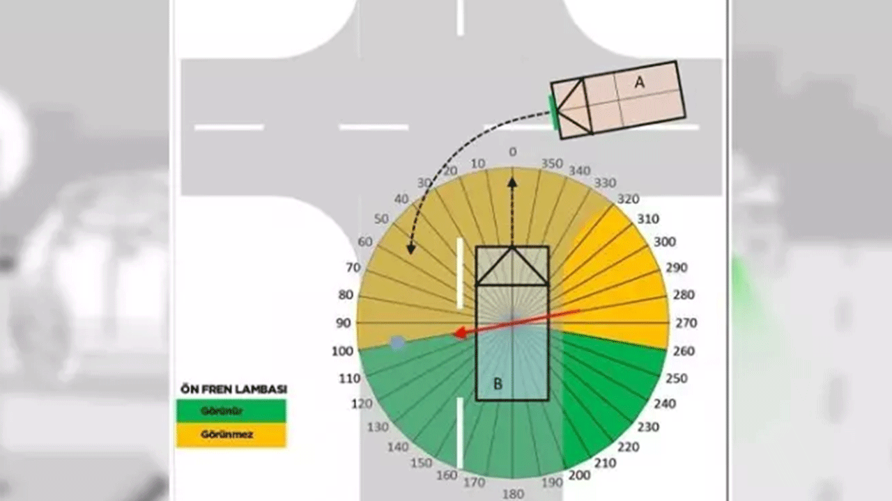 Foto - Trafik kazalarını azaltmak için harekete geçtiler: Araçlara yeşil ışık geliyor!