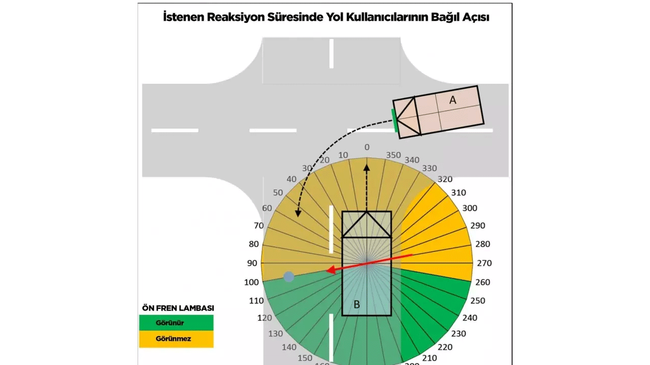 Foto - Trafik kazalarını azaltmak için harekete geçtiler: Araçlara yeşil ışık geliyor!