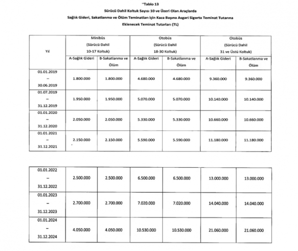 Foto - Trafik sigortasında önemli değişiklik! Kaza yaparsanız ne kadar ödenecek?