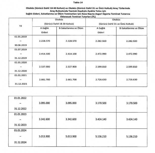 Foto - Trafik sigortasında önemli değişiklik! Kaza yaparsanız ne kadar ödenecek?