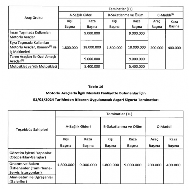 Foto - Trafik sigortasında önemli değişiklik! Kaza yaparsanız ne kadar ödenecek?
