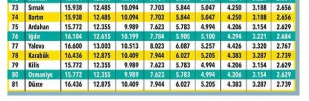 Foto - Trafik sigortasında yeni tarife başladı Arabası olan milyonlarca vatandaşı ilgilendiriyor!