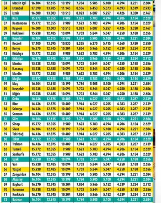 Foto - Trafik sigortasında yeni tarife başladı Arabası olan milyonlarca vatandaşı ilgilendiriyor!