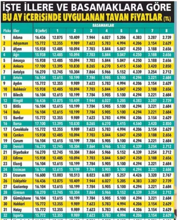 Foto - Trafik sigortasında yeni tarife başladı Arabası olan milyonlarca vatandaşı ilgilendiriyor!