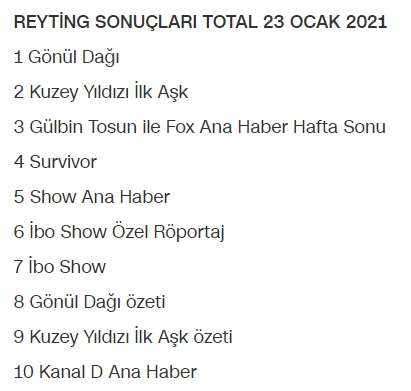 Foto - TRT dizisinden FOX’a ağır darbe! Sen Çal Kapımı dizisine büyük şok