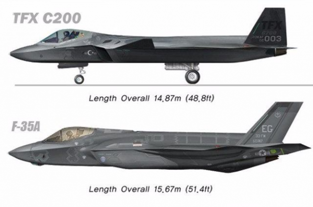 Foto - TSK'da F-16 devri bitecek