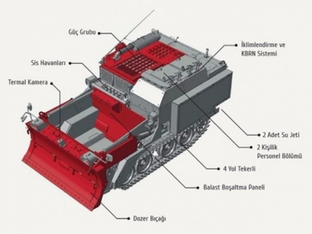 TSK'nın üreteceği yerli silahlarımız
