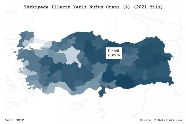 Foto - TÜİK kritik verileri paylaştı! Türkiye'de en yerli il hangisi? İl il dikkat çeken sonuçlar