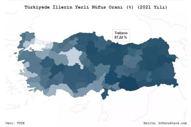 Foto - TÜİK kritik verileri paylaştı! Türkiye'de en yerli il hangisi? İl il dikkat çeken sonuçlar